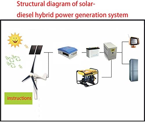 9000W Vertical Wind Turbine - Silent Generator for Home Use, Waterproof Controller, 24V-220V Compatible, Eco-Friendly Renewable Energy Solution, Efficient Power Generation