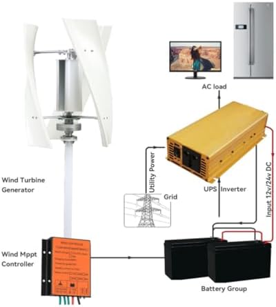 12000W Low Noise Vertical Wind Turbine Generator for Home Use - 12V/24V/48V/220V with Controller, Ideal for Courtyard & Garden Lighting (White)