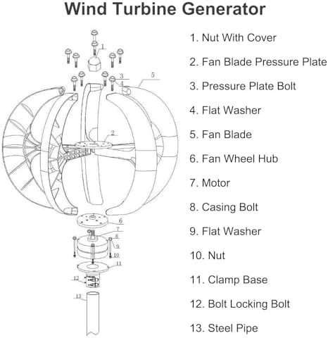 24V 100W Vertical Wind Turbine Generator with Controller for Home, Boats & Terraces - 5 Blades Low RPM Windmill for Eco-Friendly Energy Solutions