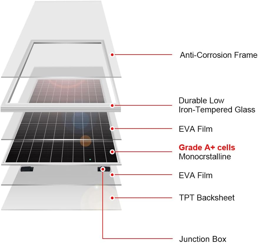 DOKIO 200W 18V Monocrystalline Solar Panel for 12V Battery Charging, Aluminum Frame, MC4 Connector, Pre-Drilled Holes, for Rooftop RV Boat Farm Off-Grid Power