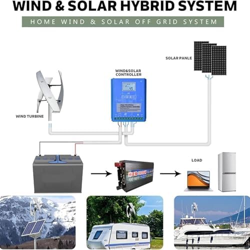 20000W Vertical Axis Wind Turbine Kit with Controller & Grid Inverter - High-Efficiency Renewable Energy Generator for Home Use, Eco-Friendly Power Solution for Sustainable Living