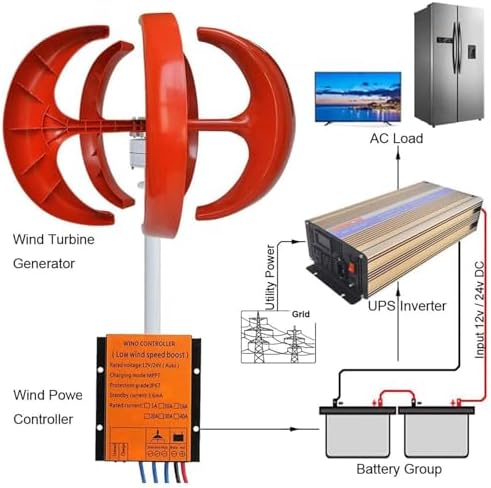 5000W Wind Turbine Generator Kit - 12V/24V/48V Vertical 5-Blade DC Generator for Home, Chalet, Hybrid Solar & Wind Energy Solutions - Efficient Power Generation