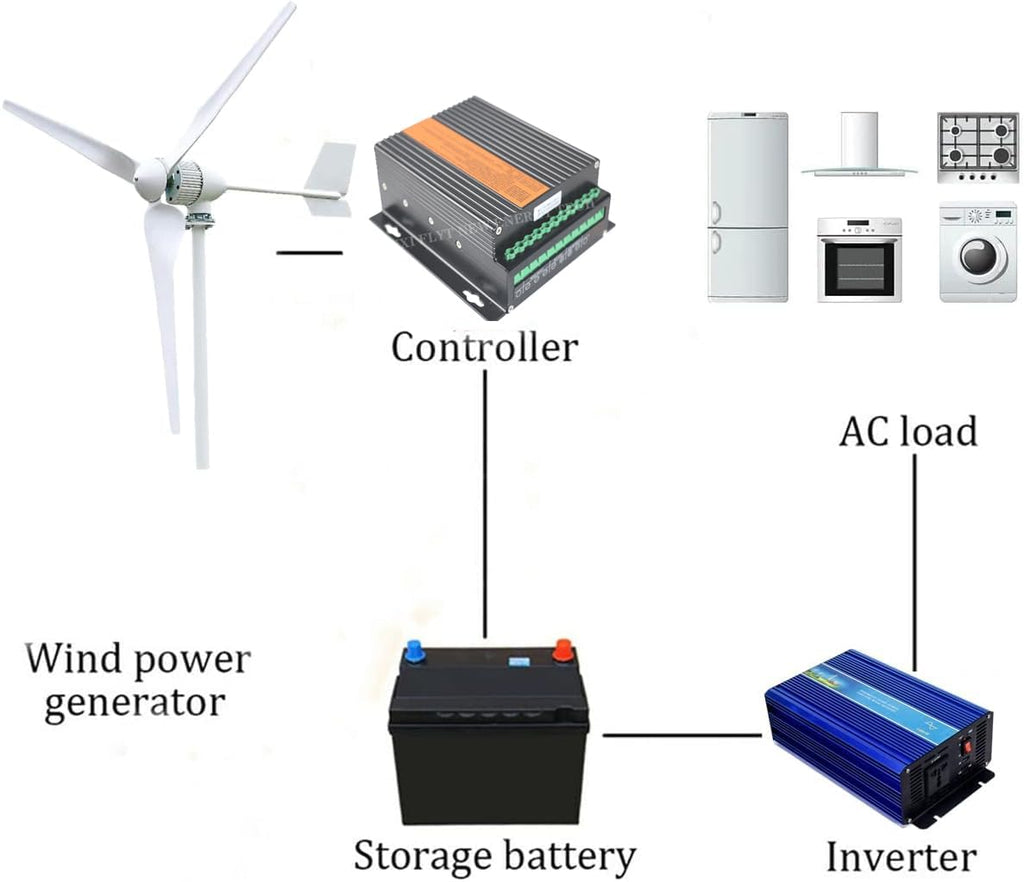 Wind Turbine 2000W AC 24V Home Use Horizontal Wind Generator Kits 3 Blades with MPPT Controller for Home, Boat, Marine, Monitoring, Street Lighting
