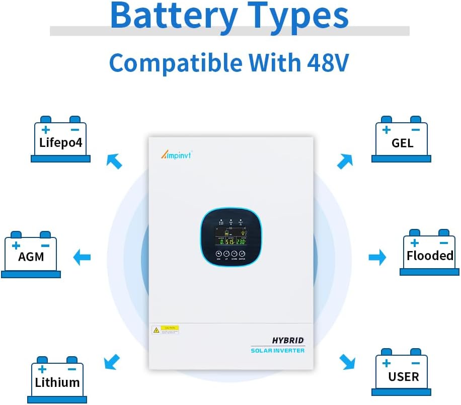 Ampinvt 5000W Off Grid Hybrid Solar Inverter 48Vdc to 110/120Vac, inbuilt 100A MPPT Solar Charger, Max PV Input 5500W 500Vdc, Support up to 6 in Parallel, Lead Acid Lithium Battery, Home use