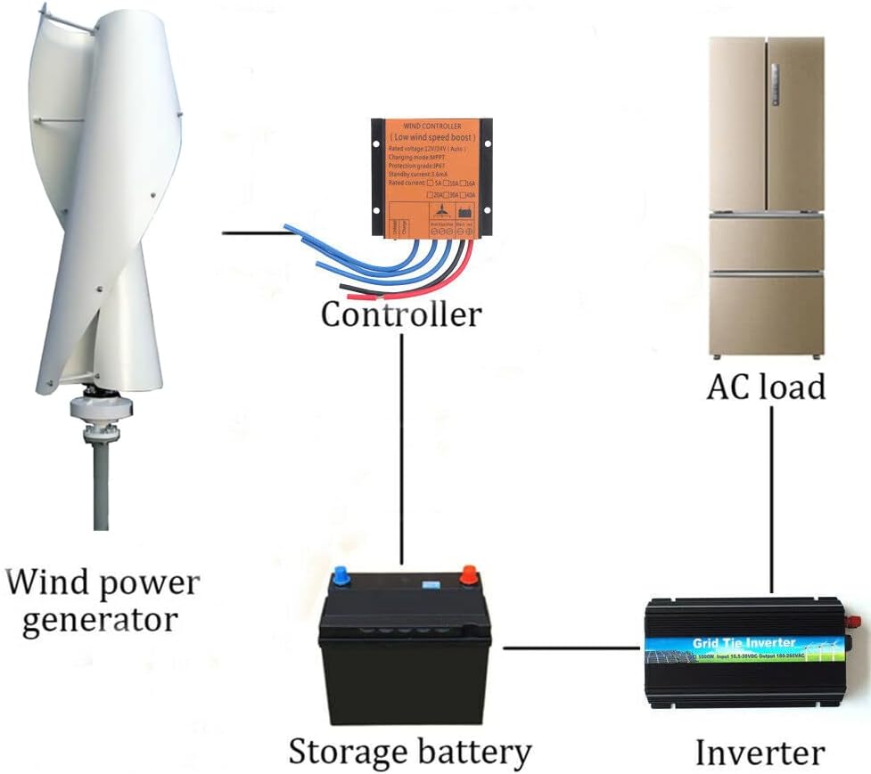 800W 24V Vertical Wind Turbine 3 Phase Maglev Axis Coreless Permanent Magnet Wind Generator Windmill with Hybrid MPPT Controller