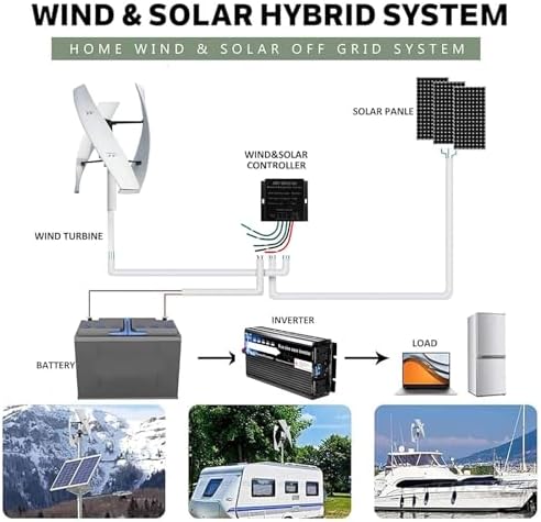 9000W Vertical Wind Turbine Generator for Home Use - 12V/24V/48V Roof-Mounted, Noiseless with Controller, Free Energy Solution for 220V Household Power