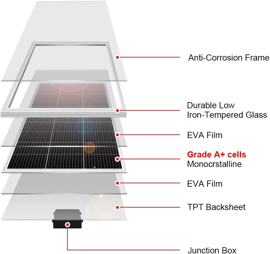 DOKIO 200W 18V Solar Panel Kit Monocrystalline with Aluminum Frame and MC4, Mounting Brackets, Alligator Clips & 5m Cable for RV, Boat, Roof, Cabin, Off-Grid (Controller Required)