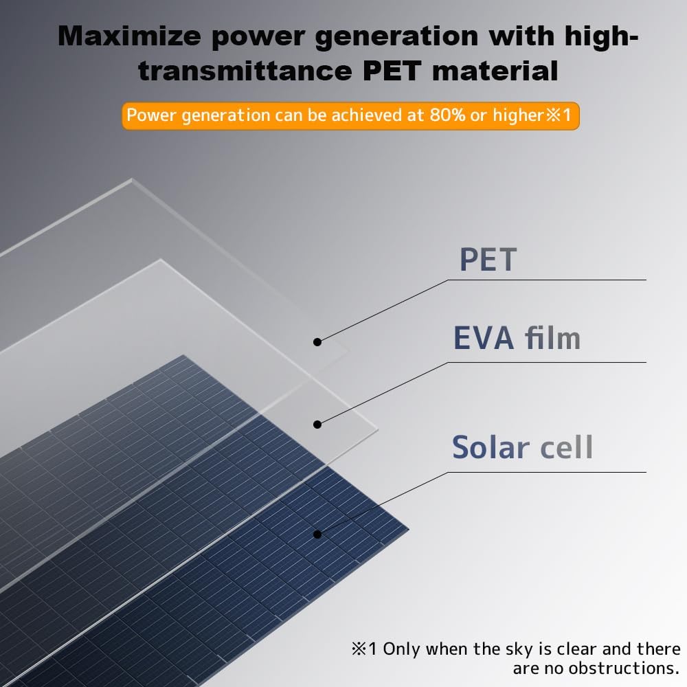 LVYUAN 200W Portable Solar Panel Foldable Solar Panel, Solar Cells 22.5% High Efficiency for Outdoor Adventures Power Station Camping RV Solar Generator