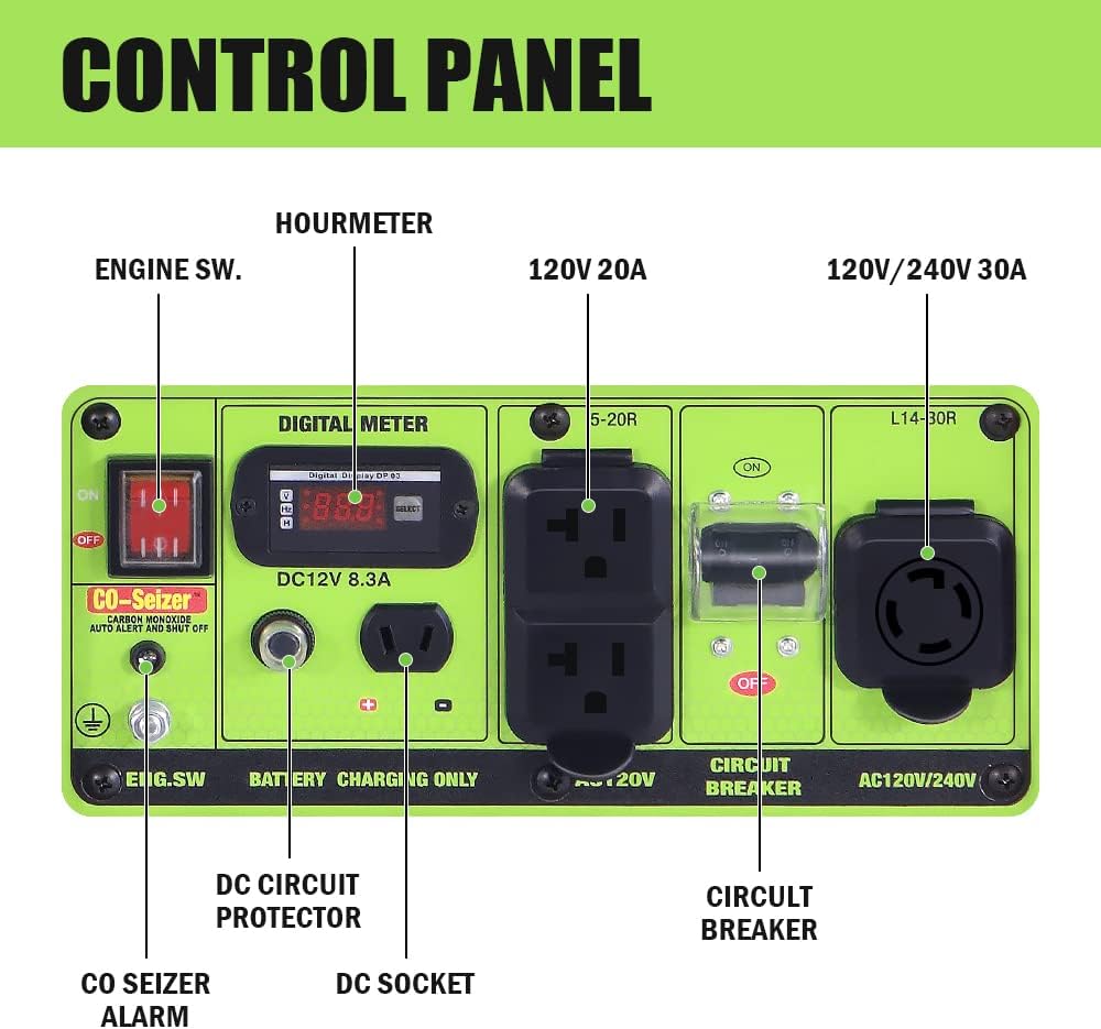 Green-Power America 5250 Watt Dual Fuel Portable Generator, Gas & Propane, Manual Start, CO Protection System, Home Backup Power, RV Ready