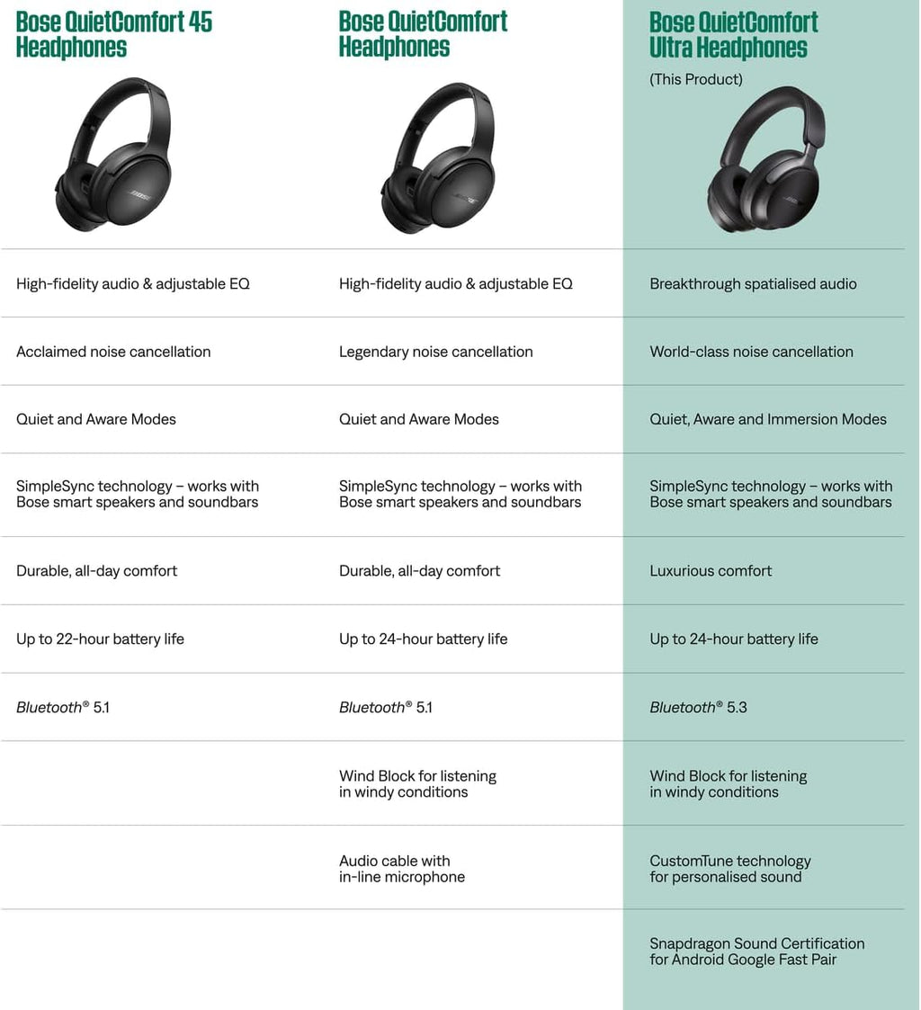 Bose QuietComfort Ultra Bluetooth Headphones, Wireless Headphones with Spatial Audio, Over Ear Noise Cancelling with Mic, Up to 24 Hours of Playtime, Diamond - 60th Anniversary Edition