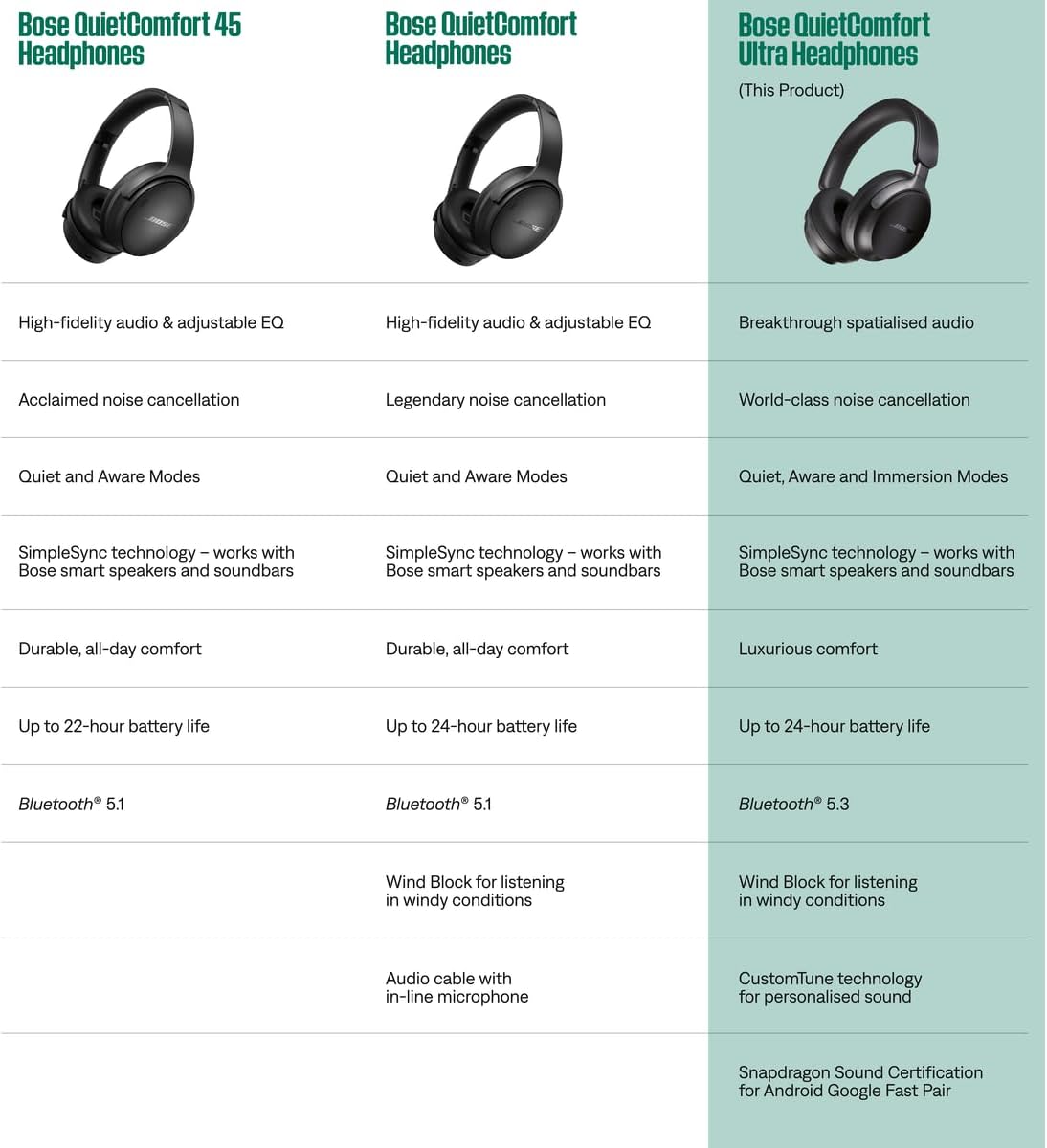 Bose QuietComfort Ultra Bluetooth Headphones, Wireless Headphones with Spatial Audio, Over Ear Noise Cancelling with Mic, Up to 24 Hours of Playtime, Diamond - 60th Anniversary Edition