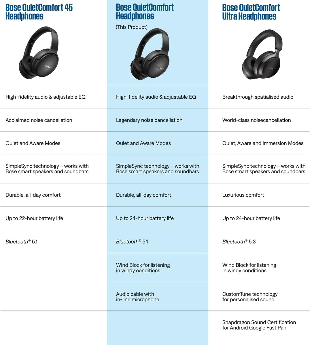 Bose QuietComfort Wireless Noise Cancelling Headphones, Bluetooth Over Ear Headphones with Up to 24 Hours of Battery Life, Chilled Lilac - Limited Edition Color (Renewed)