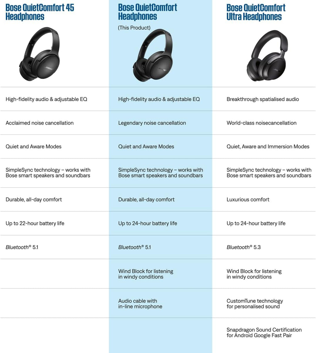Bose QuietComfort Headphones - Moonstone Blue
