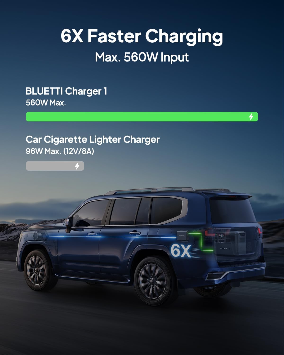 BLUETTI AC200L Solar Generator with 200W Panel and Charger 1 (Ships Separately), 2048Wh LFP Portable Power Station, w/4 2400W AC (3600W Lifting), 560W DC-DC Car Charger, for RV, Camping, Emergency Use