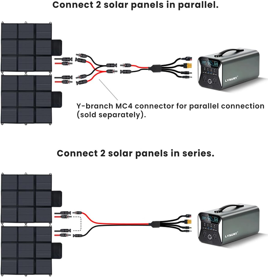 LVYUAN 400W Portable Solar Panel, 36V Foldable Blanket Solar Panel IP64 P-PERC, Upgraded 23% Efficiency for Solar Power Station Generator for Outdoor Camping Backpacking Hiking, 22 Pounds