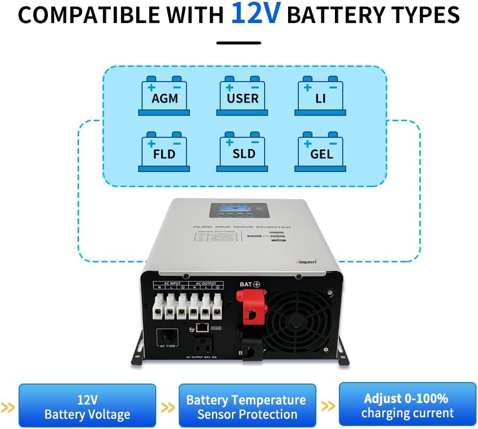Ampinvt 1200W Pure Sine Wave Inverter with AC Charger, DC 12V to AC 120V Output,UPS Backup Power Low Frequency Inverter for Lithium, Sealed,AGM, Gel,and Flooded Batteries