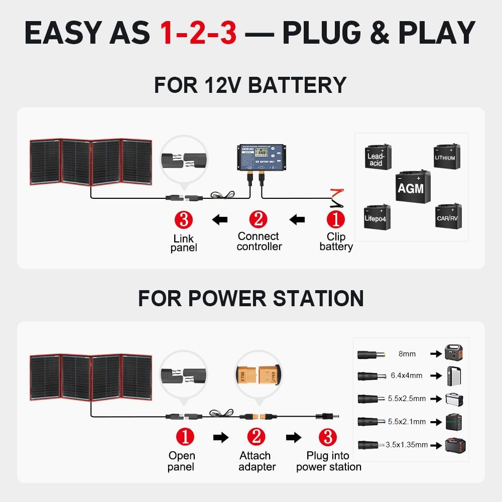 DOKIO 200W Portable Foldable Solar Panel Kit, Compact 20x26.4in Design 9.7lb with Standalone Controller and USB, Monocrystalline Charger for 12V Batteries, Power Stations, RV Camping Emergency Use