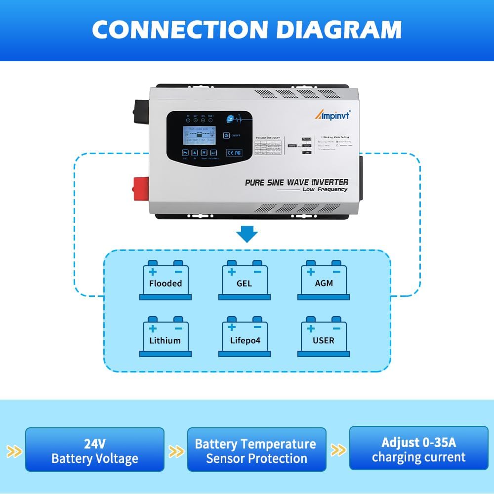 Ampinvt 3000W Pure Sine Wave Power Inverter Surge 9000 watts DC 24V to AC 120V with Battery AC Charger LCD Display,Low Frequency Inverter Support Lithium Battery