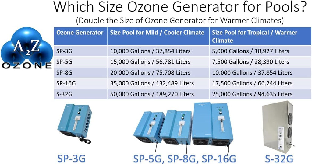 SP-5G, 5g/hr. Swimming Pool Water Ozone Generator, Cleaner, and Purifier Restores Clear, Chlorine-Free Water, Keep Water Crystal Clear,15,000 gallons Water Capacity