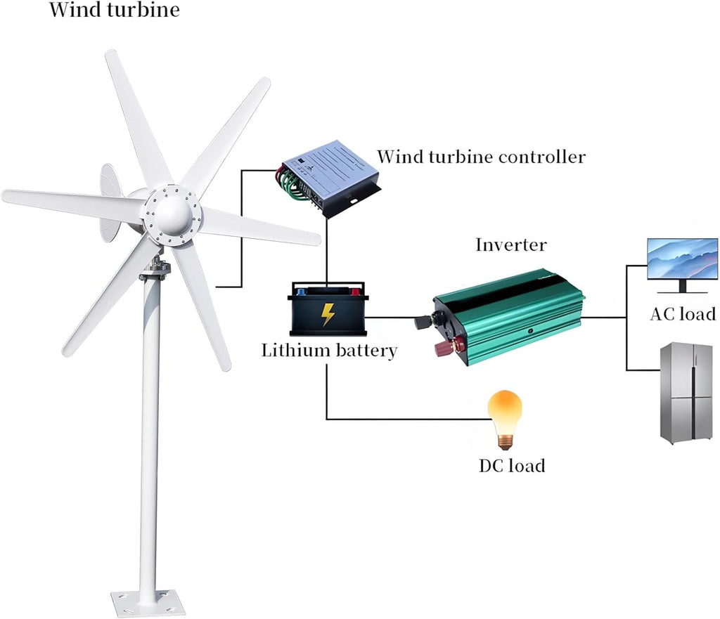 hatleues Wind Generators for Home Use 800W 24V Windmill Generator Kit with 6-Blade Wind Turbines Generator Kit, Electromagnetic Electricity Producer Equipment,Suit for RV, Home White