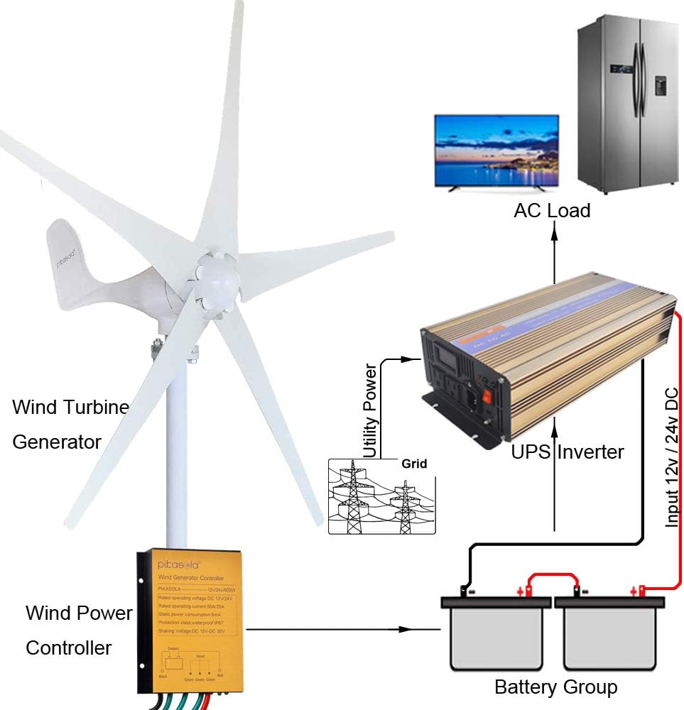 Wind Turbine Generator Kit 400W 24V with 5 Blade, Wind Generator Kit with Charge Controller, Wind Power generator for Marine, RV, Home, Windmill Generator Suit for Hybrid Solar Wind System