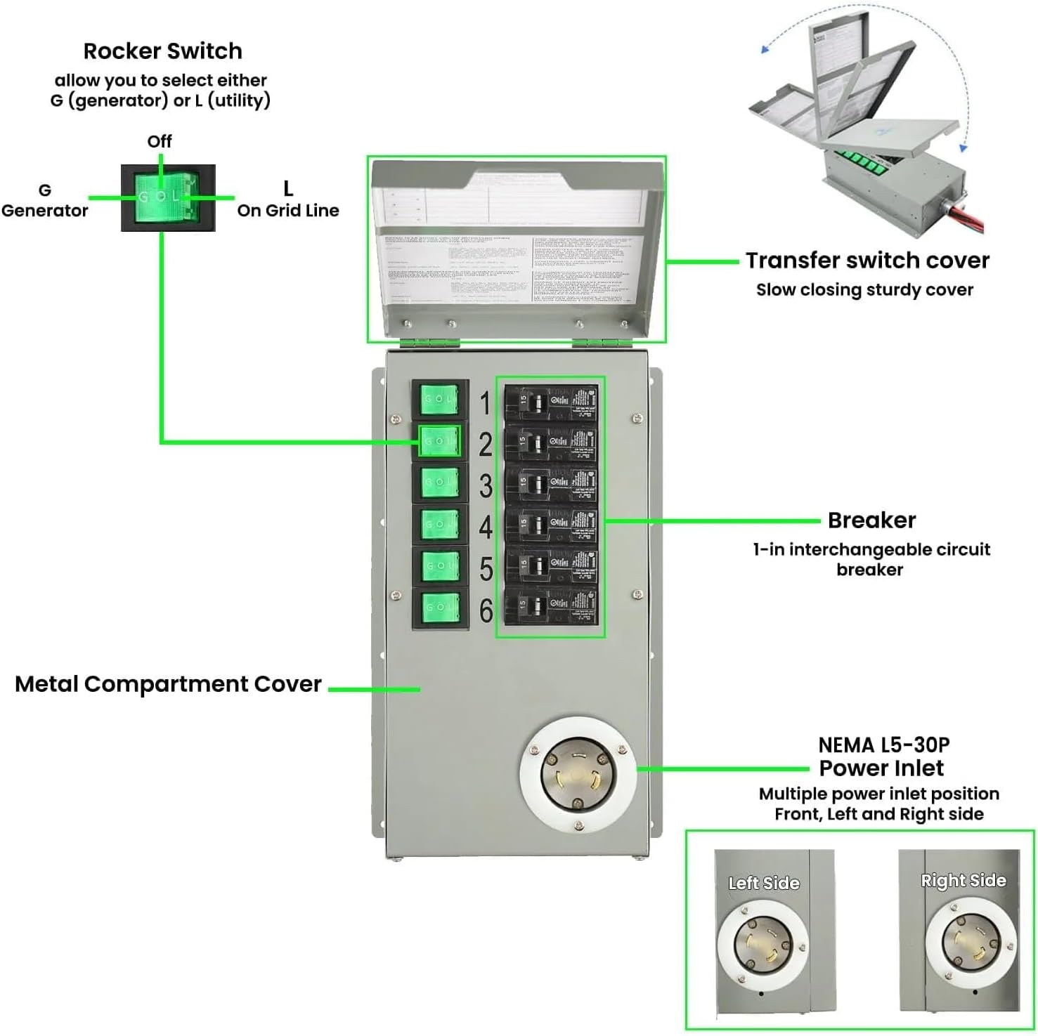 Nature's Generator Lithium 3600 + 6 Circuit Transfer Swtich