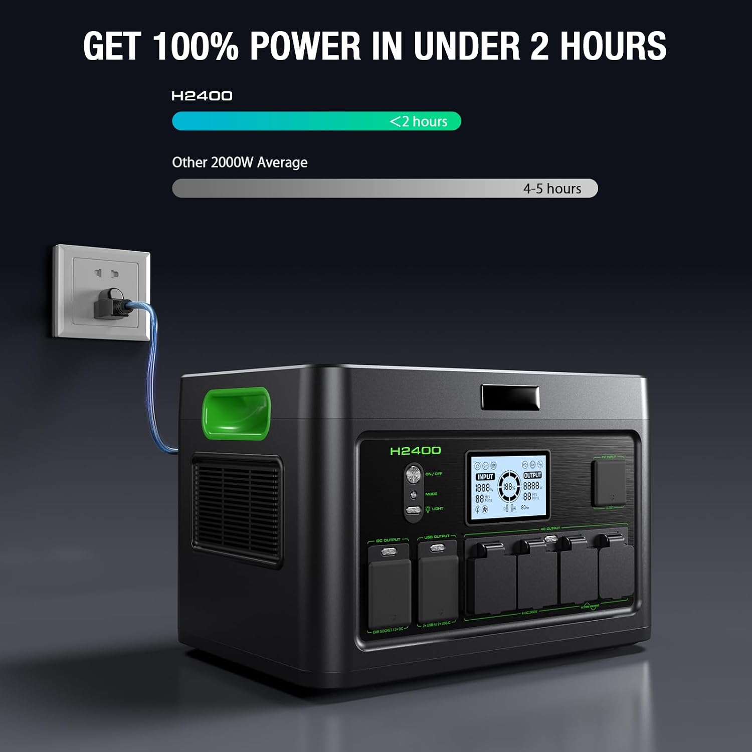 2400W Portable Power Station 1843.2Wh Outdoor Solar Generator with 2400W(4800W Peak) 4 AC Outlets, Fast Charging Emergency Power Backup Battery UPS for Home Outage RV/Van Road Trip Camping