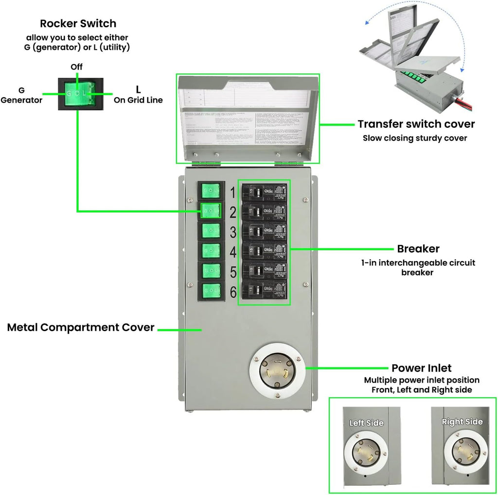 Nature's Generator Elite Platinum - PE System:Nature's Generator Elite+1200W Nature's Generator Power Pod Elite+4pcs 100W Solar Panel+Power Transfer Kit Elite HKNGPTELP