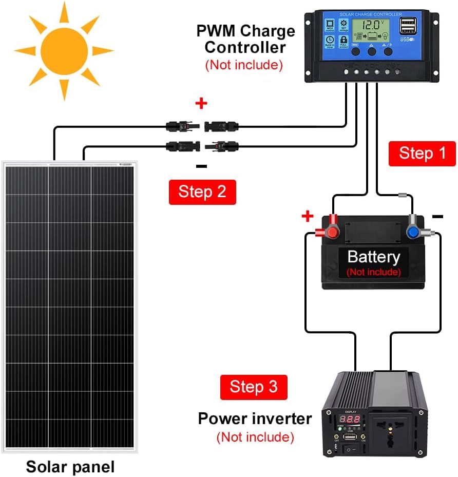 DOKIO 200W 18V Solar Panel Kit Monocrystalline with Aluminum Frame and MC4, Mounting Brackets, Alligator Clips & 5m Cable for RV, Boat, Roof, Cabin, Off-Grid (Controller Required)