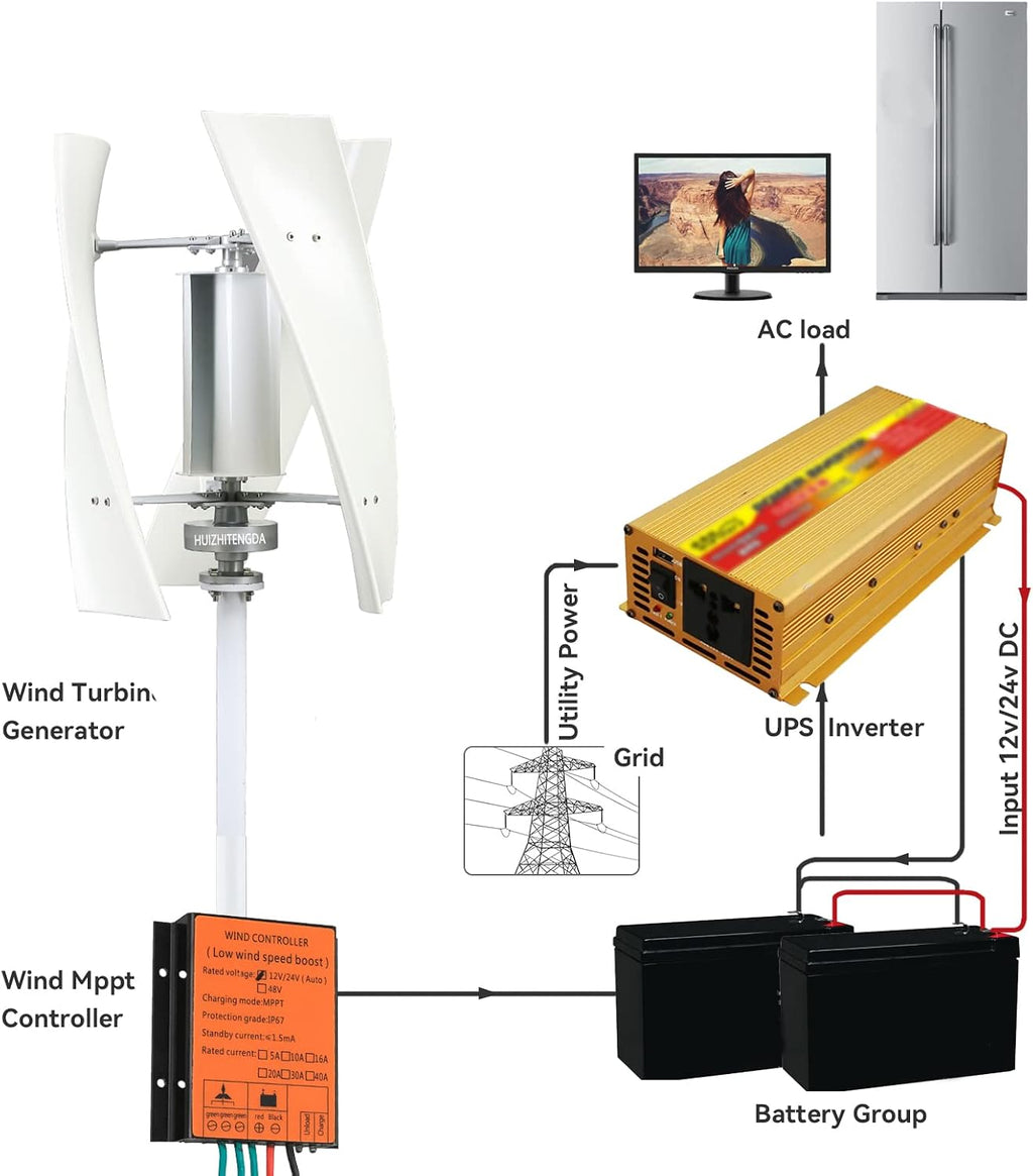 10000W Wind Turbine Vertical Wind Generator Kit, 220V Wind Power Generator for Marine, RV, Home, Windmill Generator Suit for Hybrid Solar Wind System