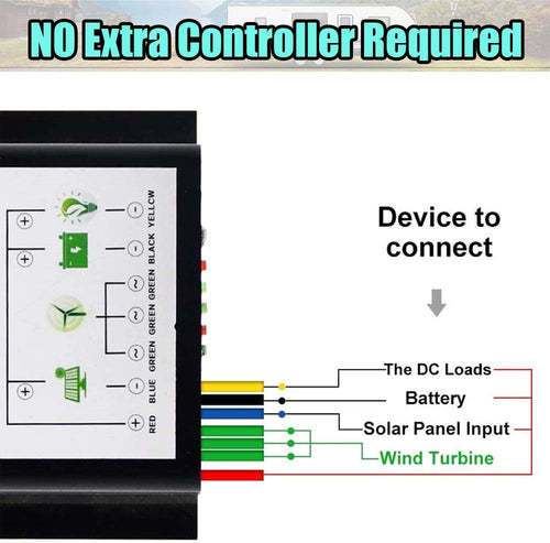 1000 Watt 12V Wind Solar Powered Complete Kit with Battery & Inverter ： 6X 100W Solar Panel + 400W Wind Turbine Generator + 2X 100AH Lifepo4 Batteries +1000W Pure Sine Inverter + Hybrid Controller