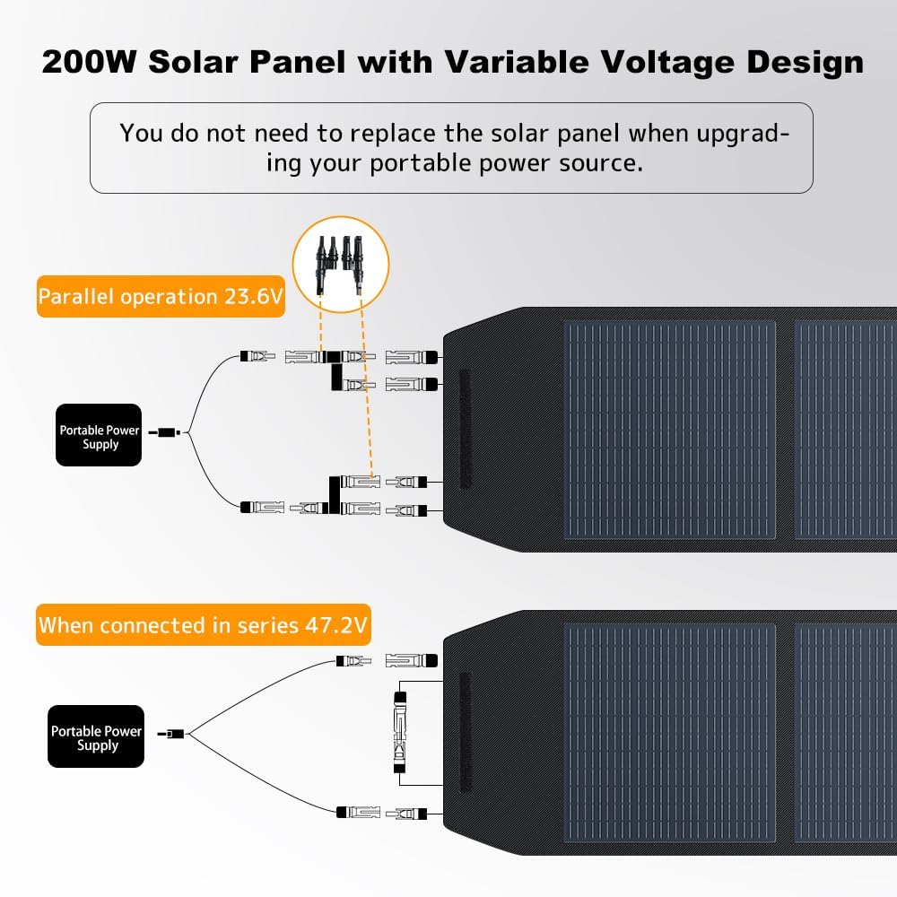 LVYUAN 200W Portable Solar Panel Foldable Solar Panel, Solar Cells 22.5% High Efficiency for Outdoor Adventures Power Station Camping RV Solar Generator