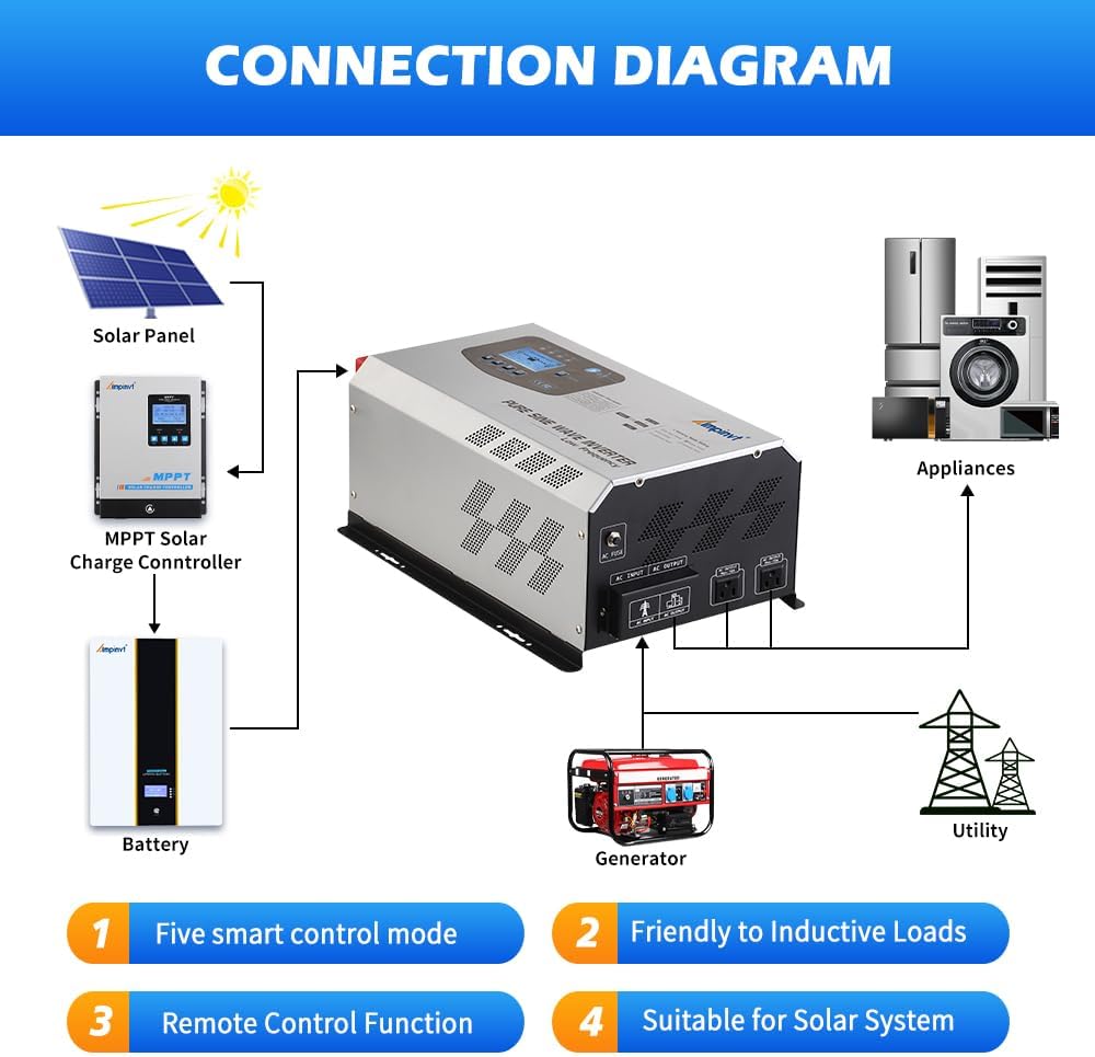 Ampinvt 2000W Peak 6000W Pure Sine Wave Power Inverter Charger DC 12V to 120V AC Output Converter with LCD Display, Off Grid Low-Frequency Inverter for Sealed Gel AGM Flooded Lithium Battery Charger