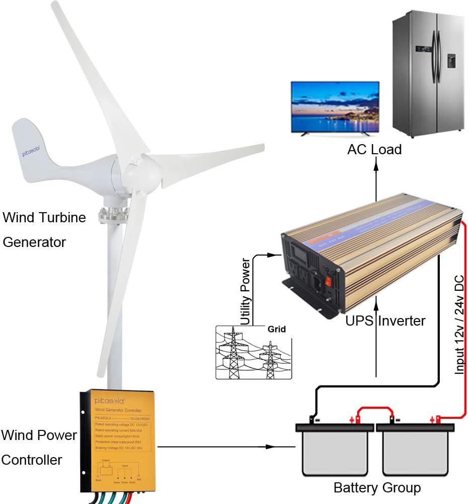 400W Wind Turbine Generator AC 12Volt Economy 3 Blades Windmill for Wind Solar Hybrid System 2.5m/s Start Wind Speed,400w Windmill Generator for Home