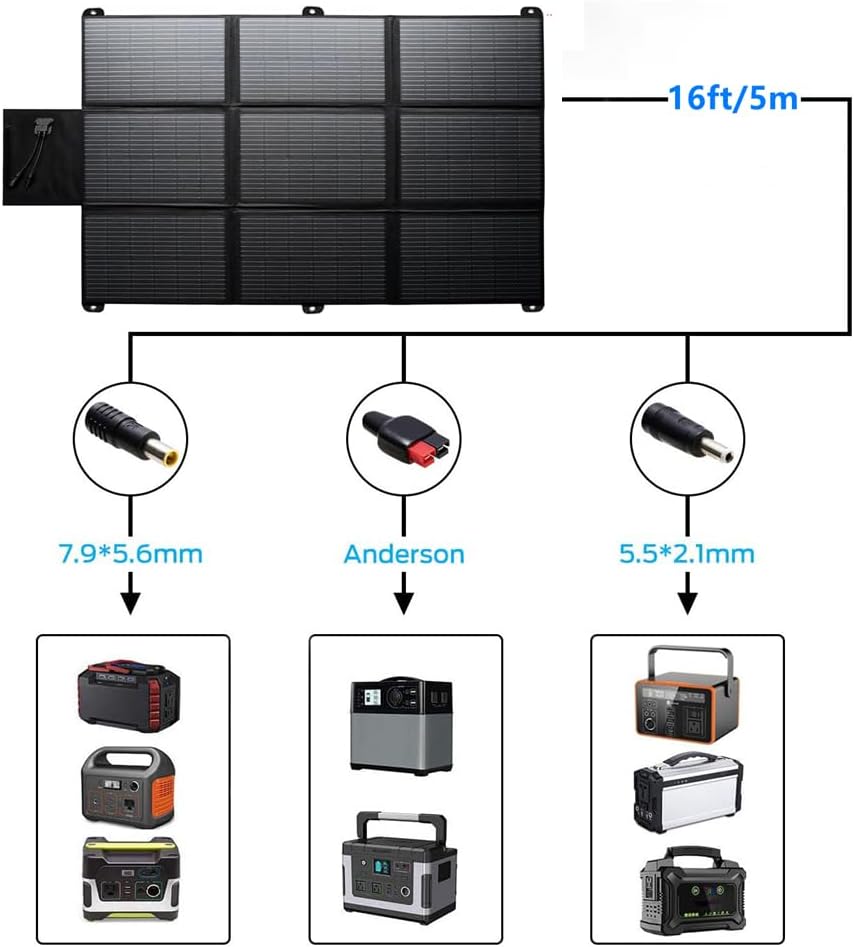 LENSUNSOLAR 300W Solar Blanket Complete Kit Ready to Charge Battery and Solar Generator Portable Lightweight for Camping