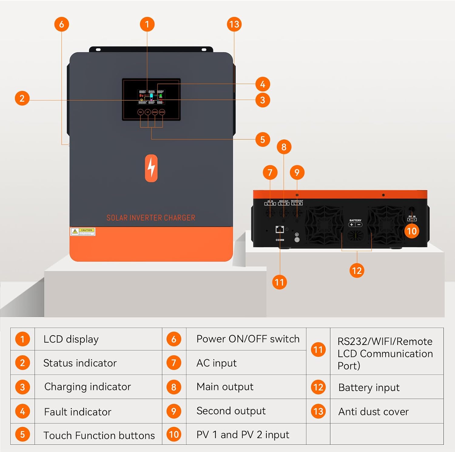 4200W Solar Inverter, 24VDC to 220/230VAC, Off-Grid All-in-One Charger Hybrid Inverter, w/ 120A MPPT Controller, Max PV Array 6200W, Max PV Array 500Vdc, for 24V Lead Acid & Lithium Battery, Home, RV