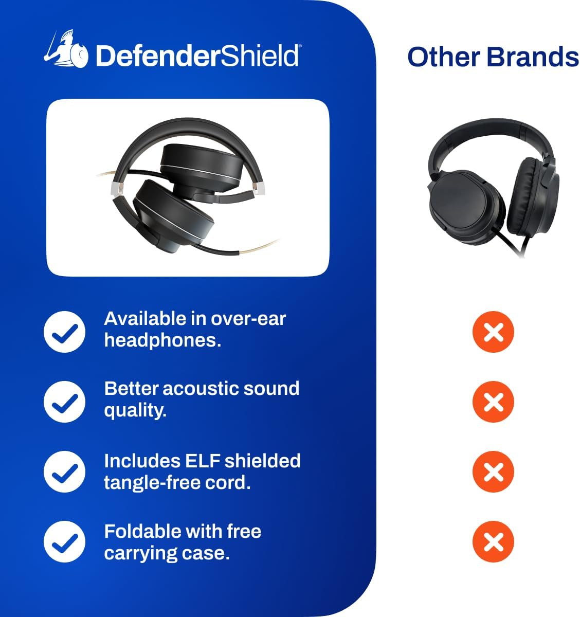 DefenderShield E M F Protection Air Tube Over-Ear Headphones – Designed to Reduce Signal Interference – Built-in Mic and Full-Range Stereo Sound – Foldable Headphones with Mic and Travel Case – USB-C