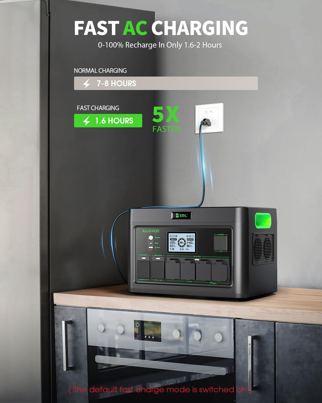 EBL 2400W Portable Power Station LiFePO4 Battery,1843.2Wh Solar Generator,Home Battery Backup,12 Outlets(2400W AC Outlets,4800W Peak), USB-C PD 100W,2Hrs Quick Charge,Home Emergency, RV Trip