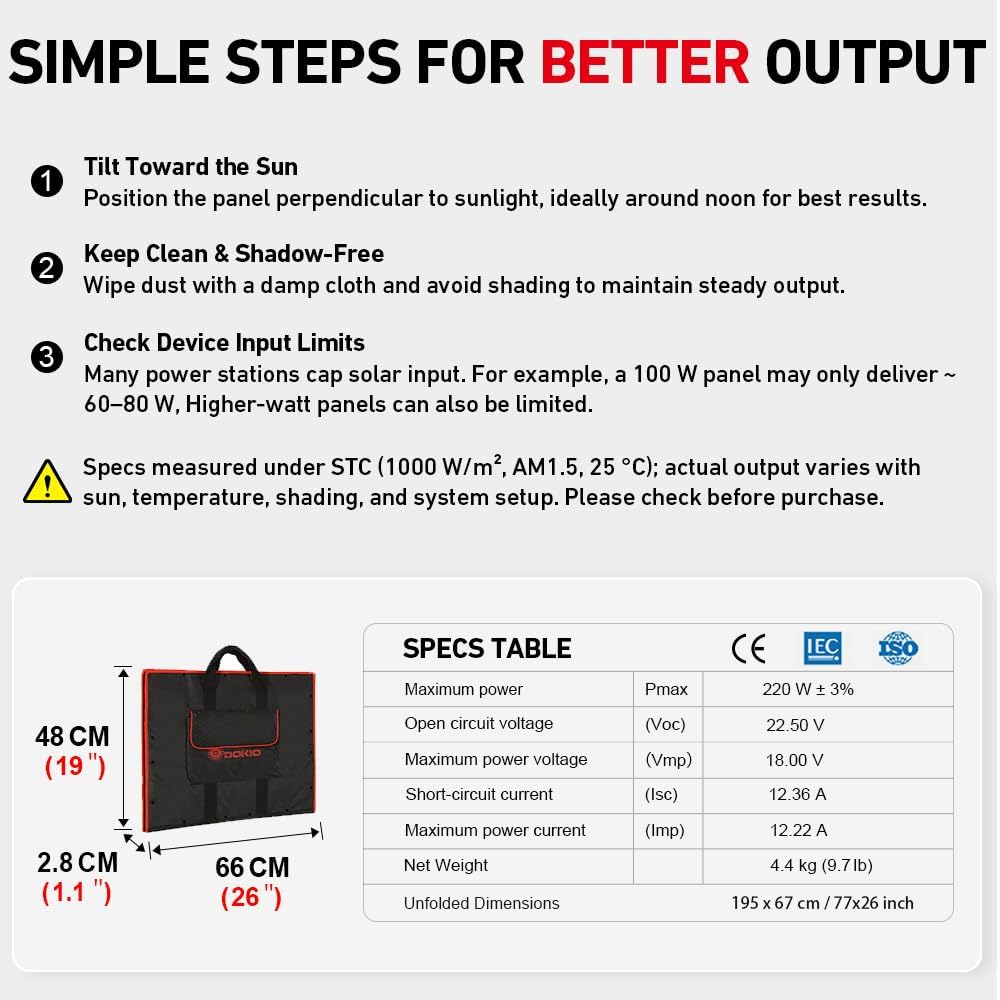 DOKIO 200W Portable Foldable Solar Panel Kit, Compact 20x26.4in Design 9.7lb with Standalone Controller and USB, Monocrystalline Charger for 12V Batteries, Power Stations, RV Camping Emergency Use