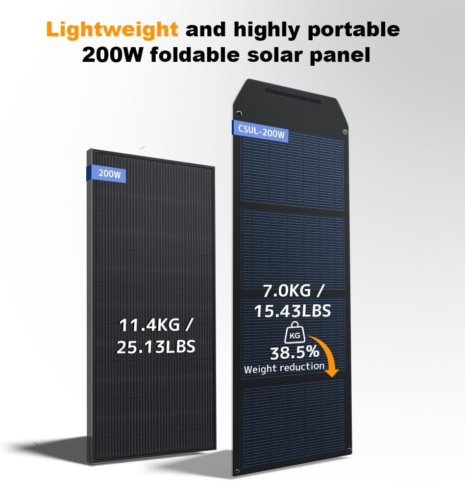 LVYUAN 200W Portable Solar Panel Foldable Solar Panel, Solar Cells 22.5% High Efficiency for Outdoor Adventures Power Station Camping RV Solar Generator