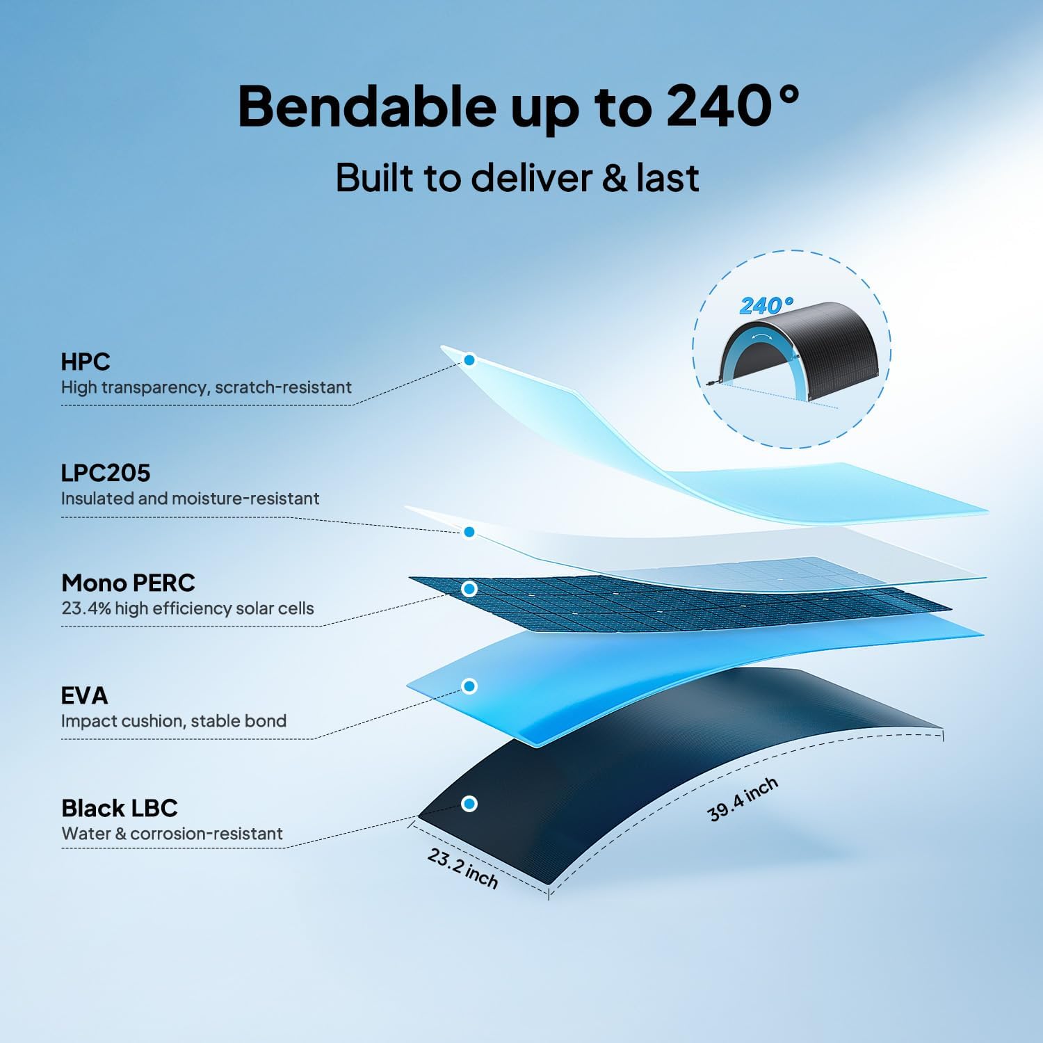 BLUETTI 2 100W Flexible Solar Panels for RVSolar 48V System, 23.4% High Efficiency, 240° Bendable, IP67 Solar Panel for RVs, Camping, Marine, Curved Surfaces