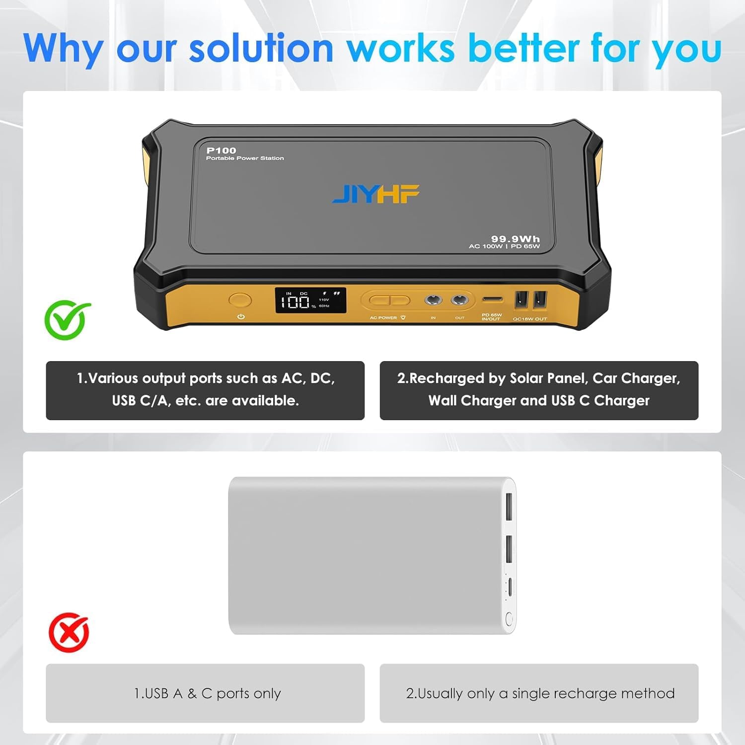 JIYHF Portable Power Station 99.9Wh, Backup Power with 65W USB-C PD, 100W AC Outlet, 12V DC Output, LED Light for Camping, Home Backup, Emergency, RV