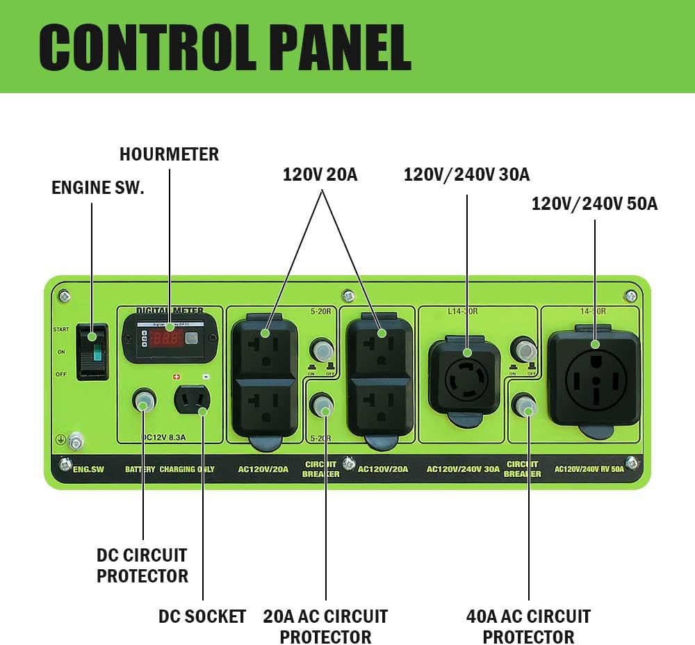 Green-Power America 13000 Watt Dual Fuel Portable Generator, Gas & Propane Powered, Electric Start, Backup Power for Home Emergency, RV Camping & Outdoor Use
