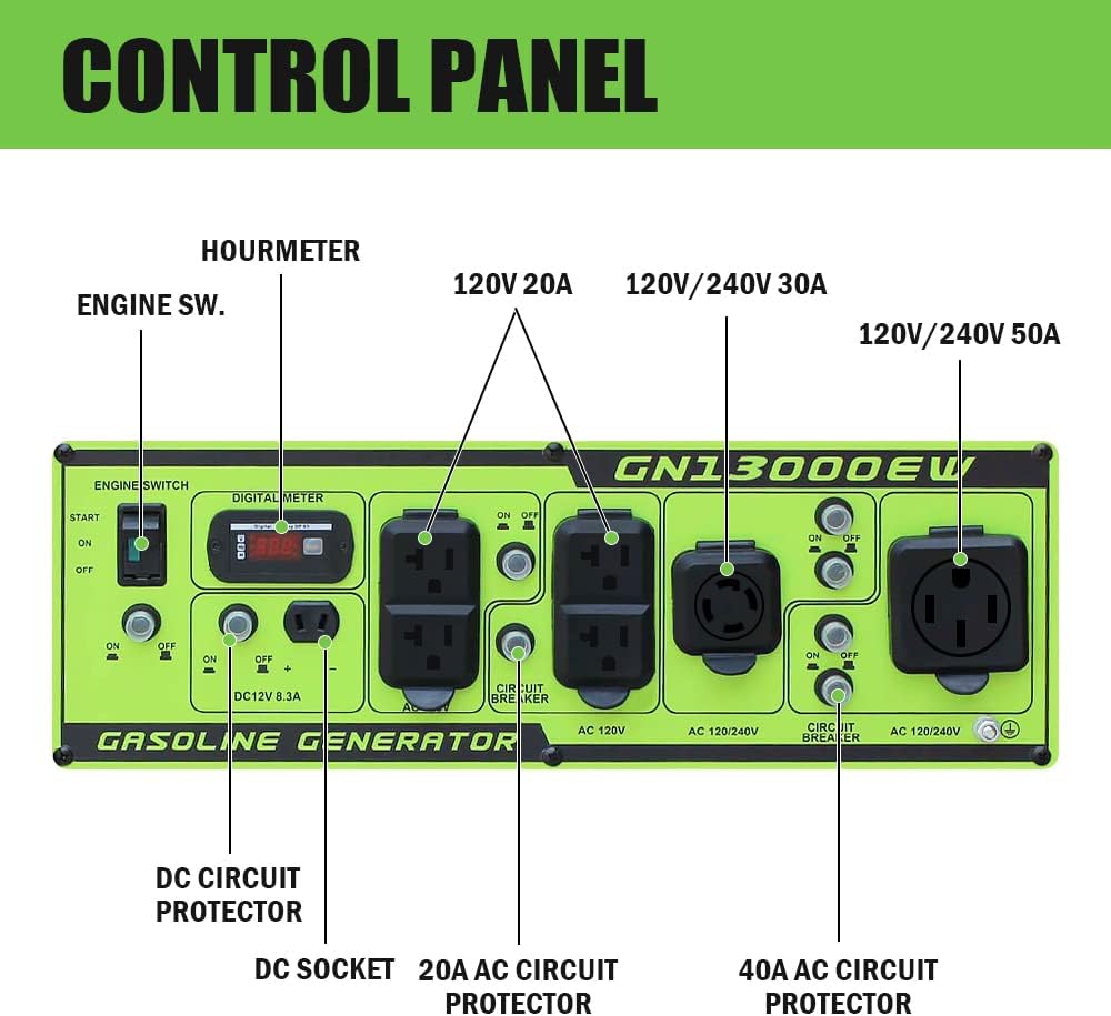 Green-Power America 13000W Portable Gas Generator, Electric/Recoil Easy Start, 12V 8.3A DC Charging Port, EPA Compliant, Heavy-Duty Power Supply for Home Blackout, RV Travel & Outdoor Construction