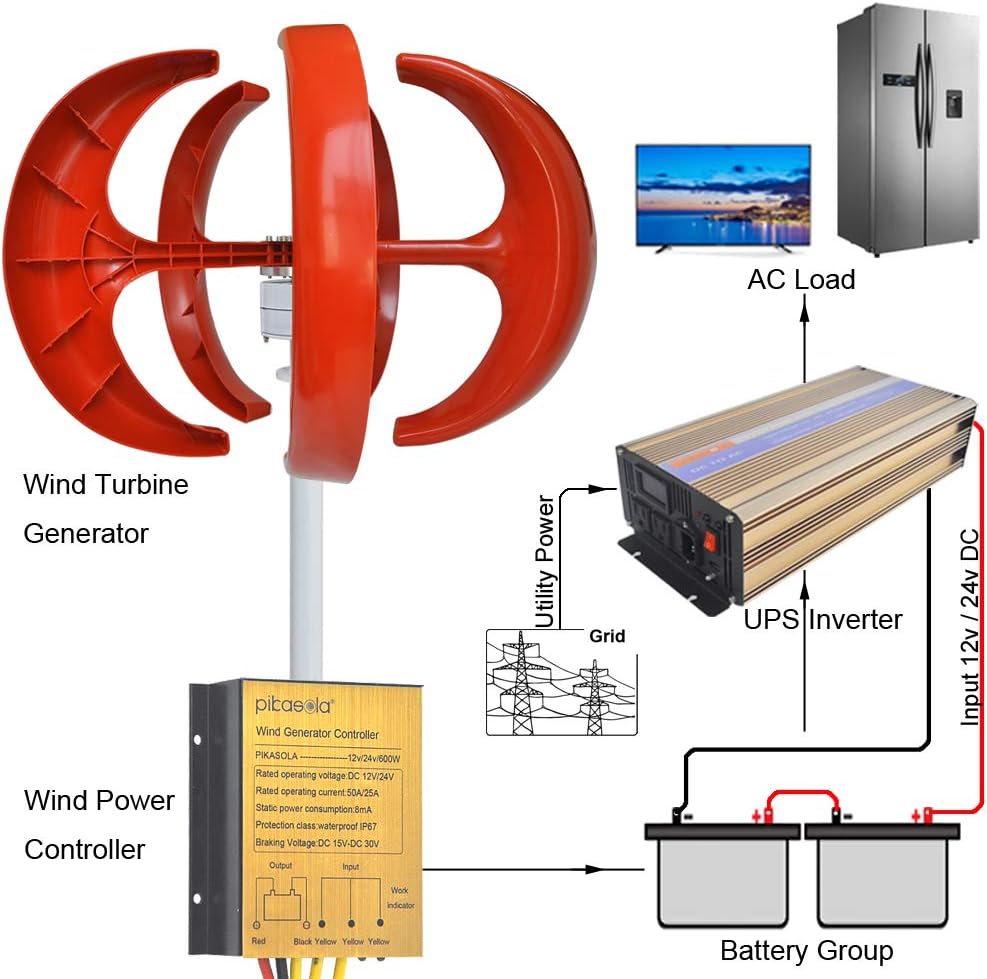 Wind Turbine 200W max 220W 12V 5 Blade Wind Vertical Axis Generator 3 Phase AC Permanent Magnet Generator Wind Turbine Kit with Controller for Hybrid Wind Solar System