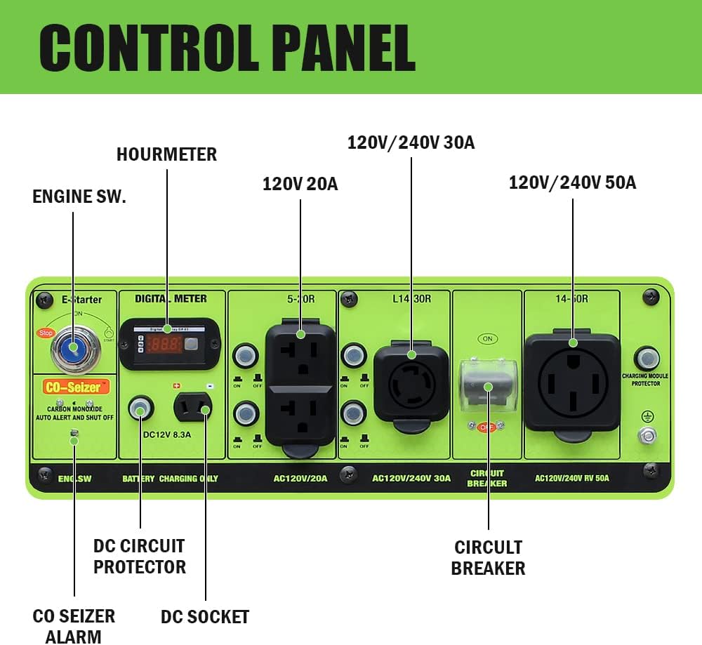 Green-Power America Dual Fuel Portable Generator 10000 Watt,Gas or Propane Powered,Electrical/Recoil Start, Equipped with CO-Seizer CO Protection System