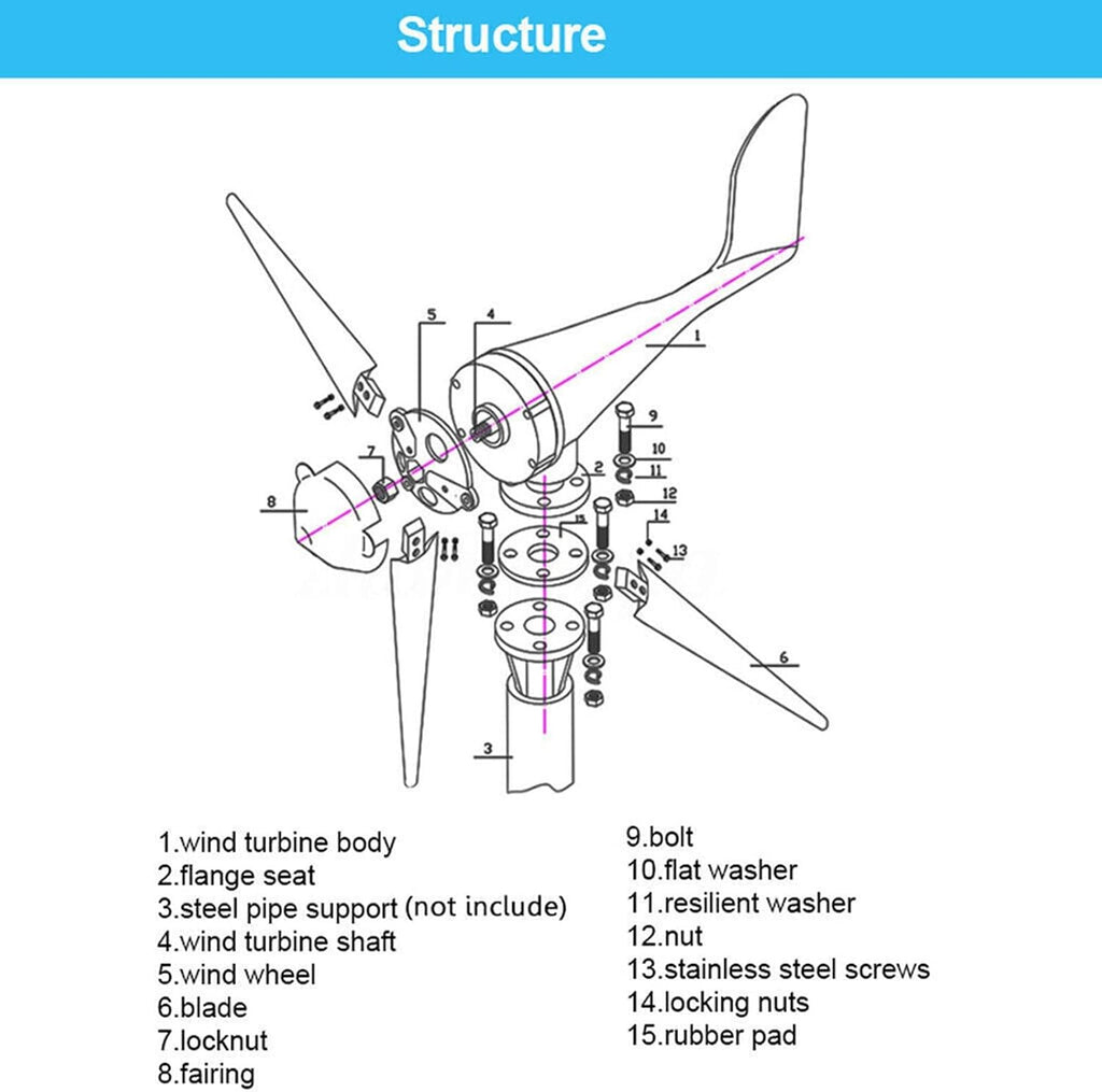 3000W Wind Turbine Generator 12V 24V 48V Windmill With MPPT Controller Power Supply Kit Solar Complementary Permanent Magnet Wind Turbine Generator Home Project Use Street Lighting ( Color : 12V )