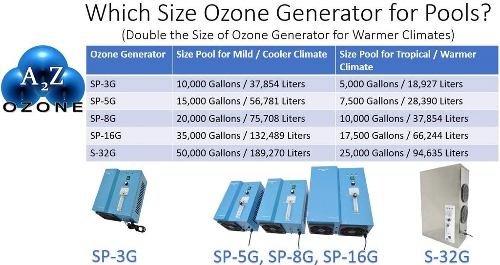 SP-3G, 3g/hr Swimming Pool Water Ozone Generator, Cleaner, and Purifier Restores Clear, Chlorine-Free Water, Keep Water Crystal Clear,10,000 gallons Water Capacity