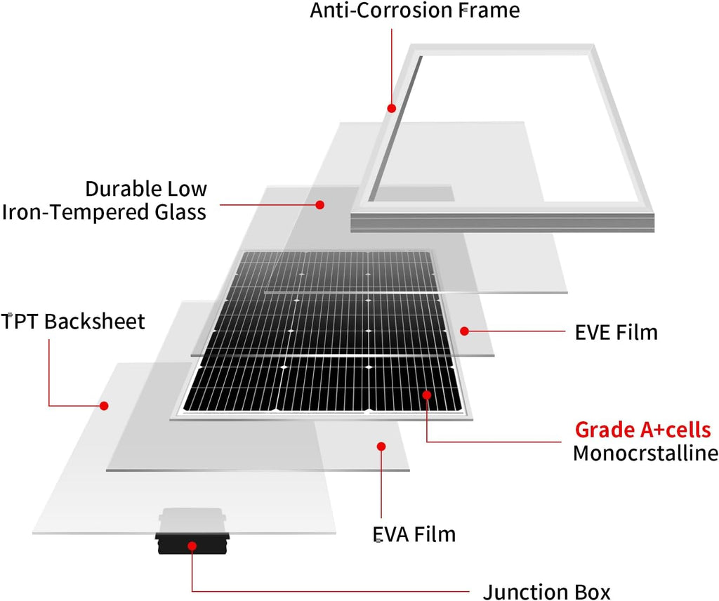 DOKIO 100W 18V Solar Panel 2-Pack for 12V Battery Charging, Monocrystalline Glass Modules with Aluminum Frame, MC4, Pre-Drilled Holes, Series/Parallel for RV, Boat, Roof, Off-Grid Systems
