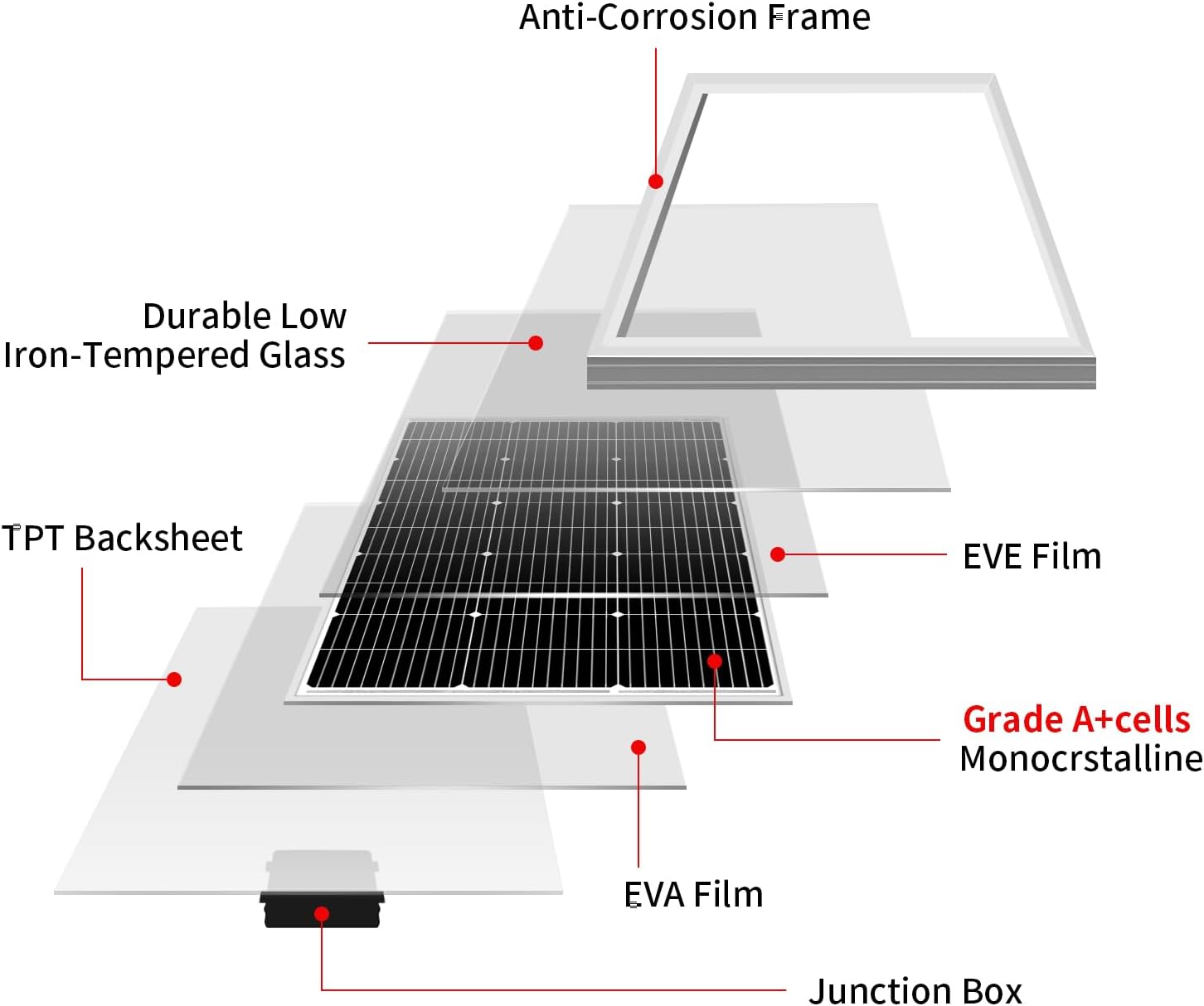 DOKIO 100W 18V Solar Panel 2-Pack for 12V Battery Charging, Monocrystalline Glass Modules with Aluminum Frame, MC4, Pre-Drilled Holes, Series/Parallel for RV, Boat, Roof, Off-Grid Systems